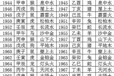 93年五行|1993年属鸡的五行是什么